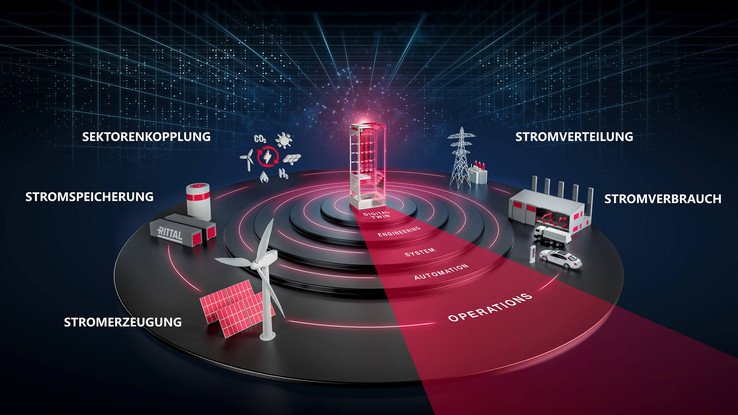 Energy infrastructure The aim is to electrify more and more applications in our everyday economic and social lives and to create the necessary energy infrastructure for this.