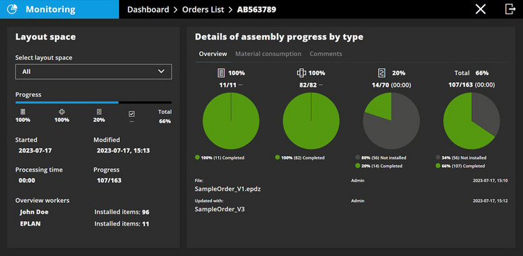 EPLAN Smart Mounting: New dashboards in Version 2024 display all the information on the progress of each individual order